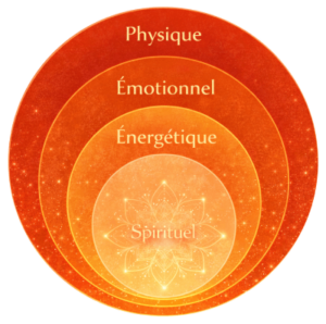 Massage holistique Nanterre